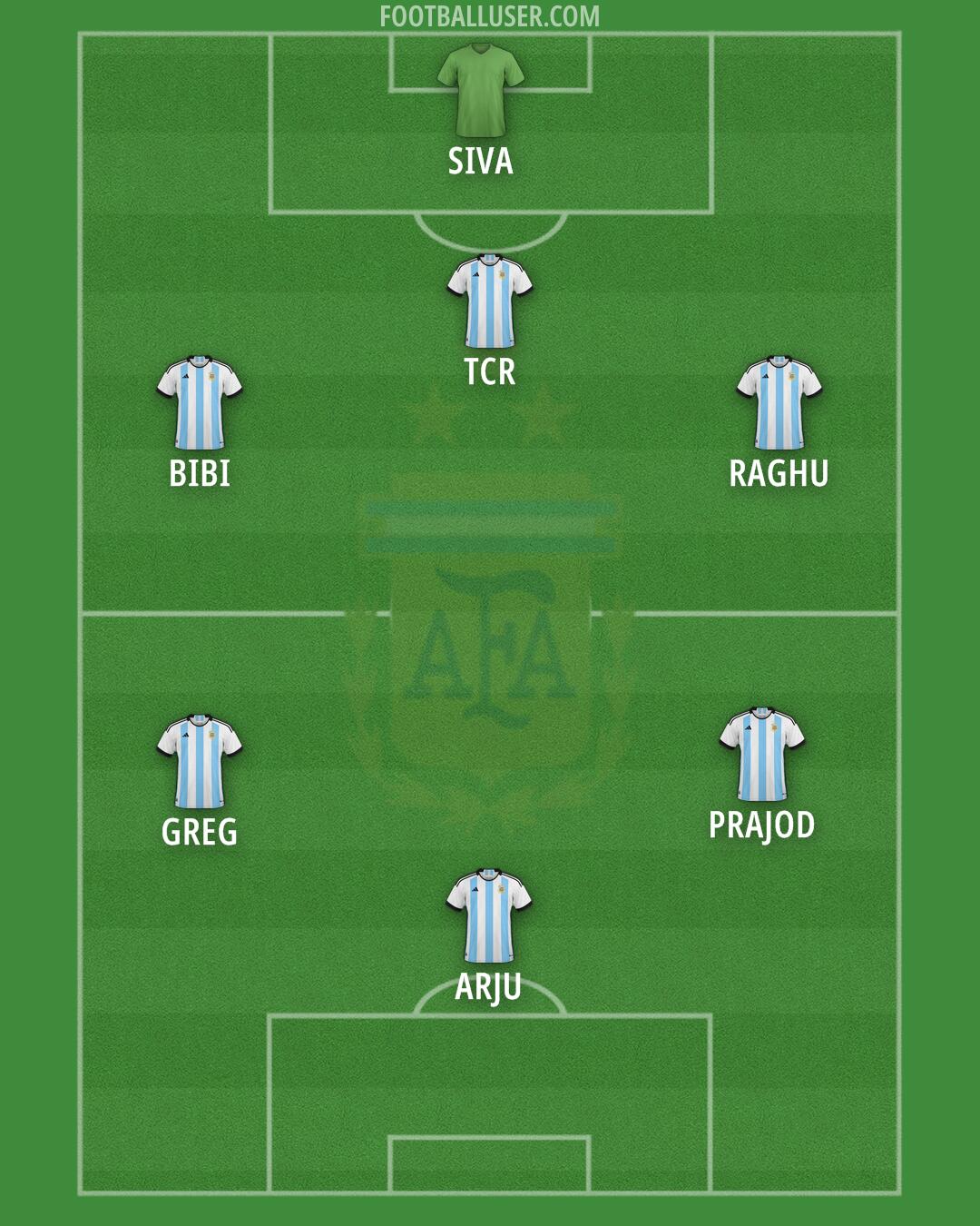 Argentina Formation 2025