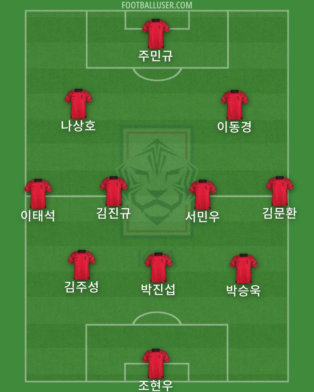 South Korea Formation 2025