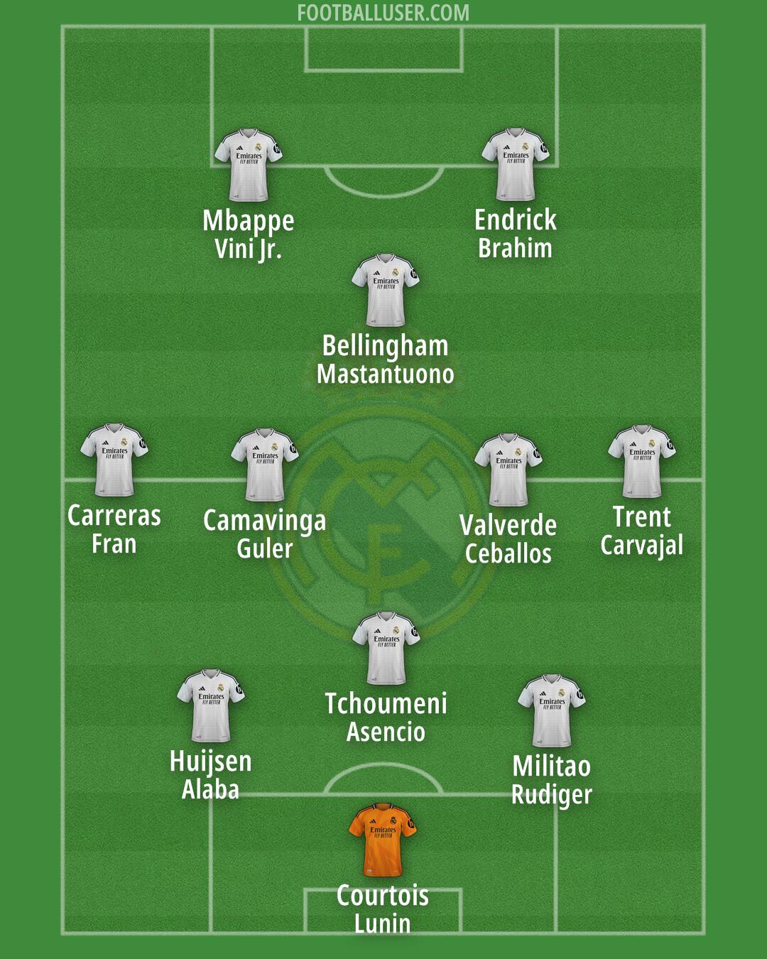 Real Madrid Formation 2025