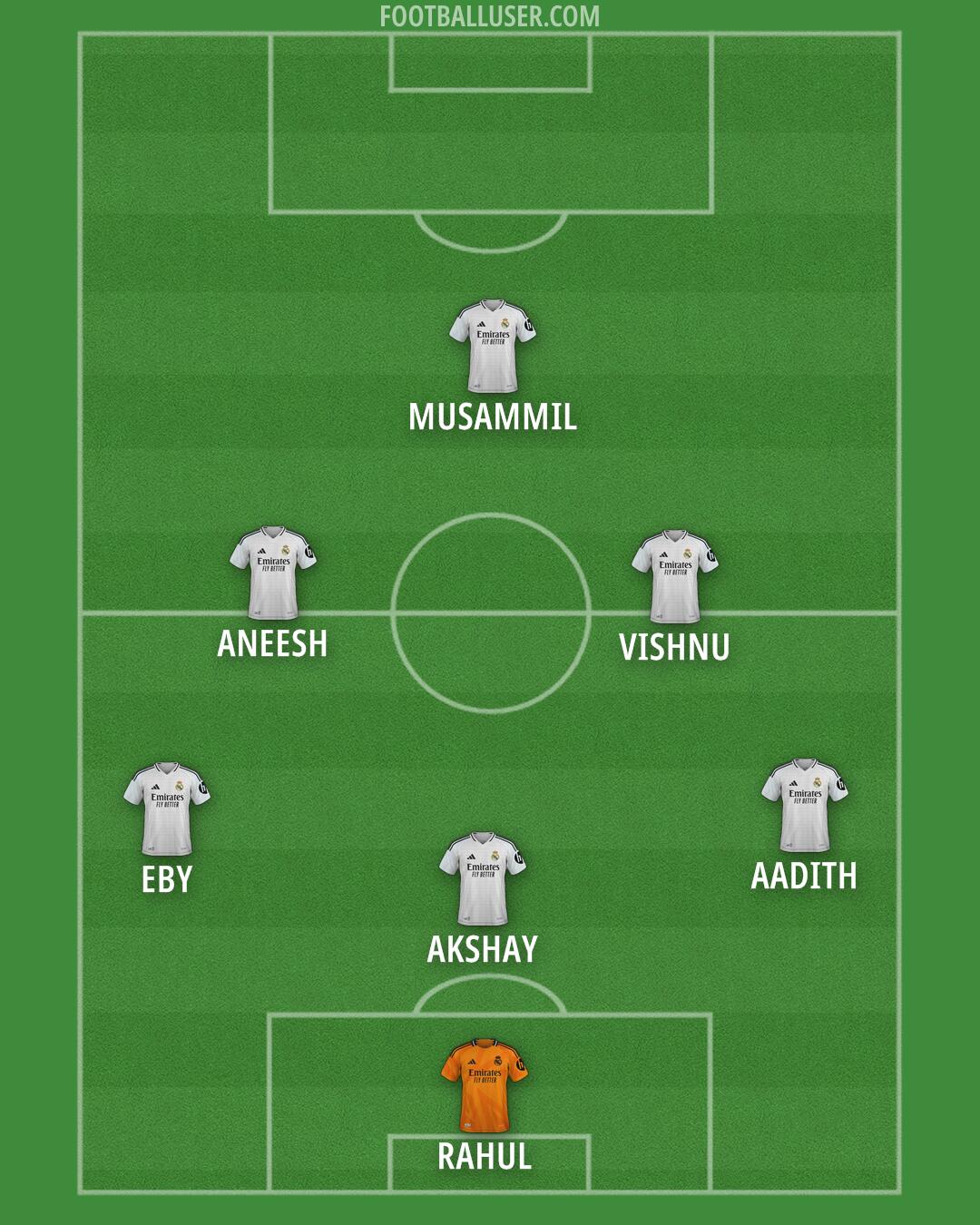Real Madrid Formation 2025