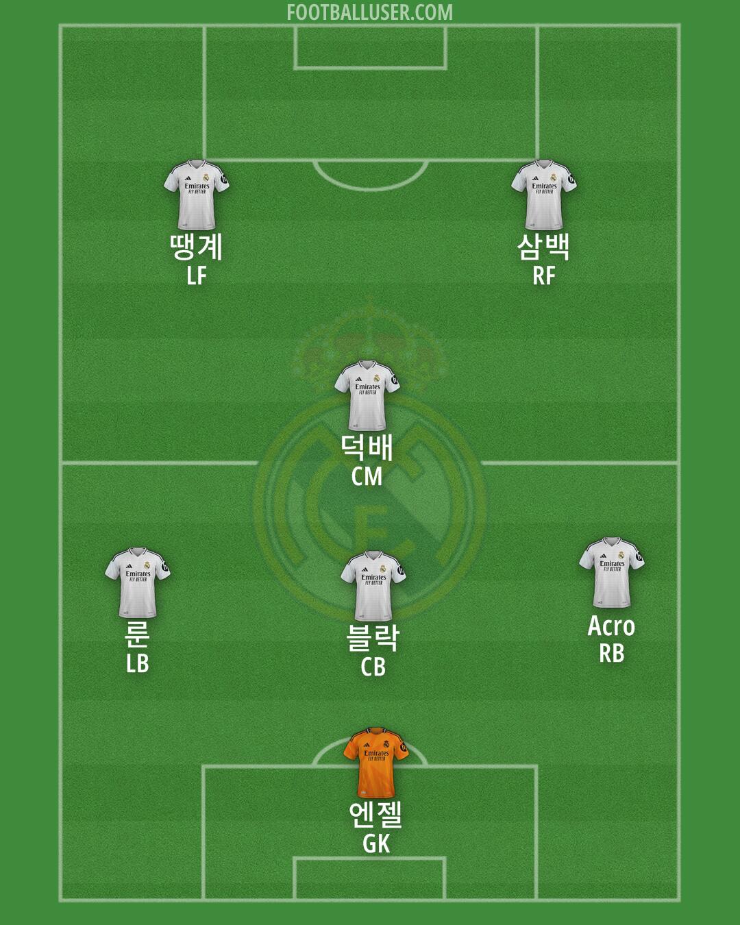Real Madrid Formation 2025