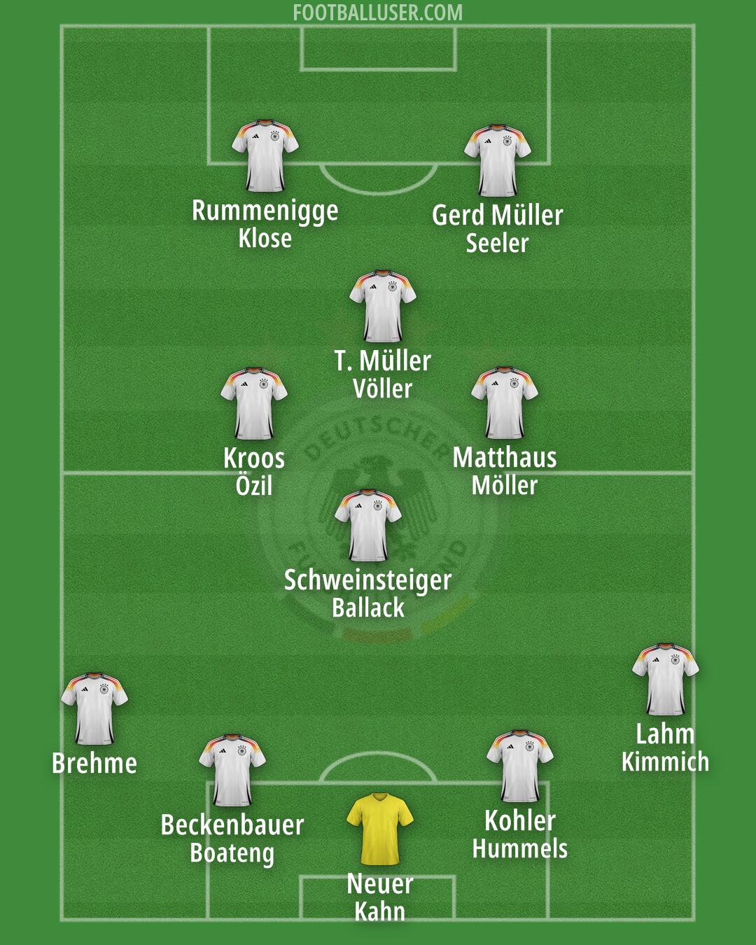 Germany Formation 2025