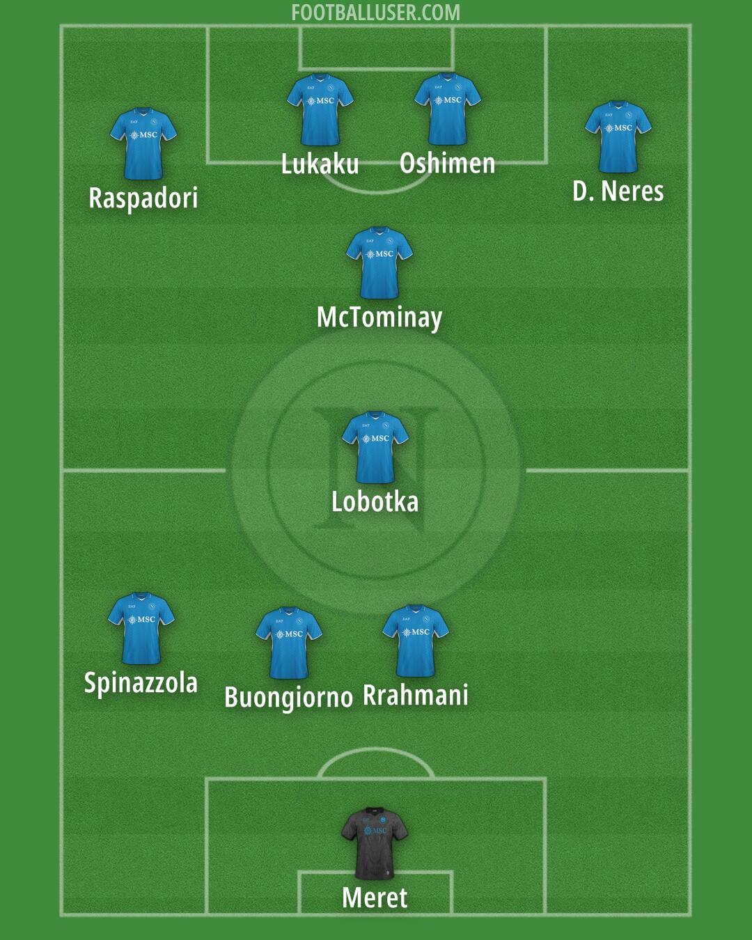 Napoli Formation 2025