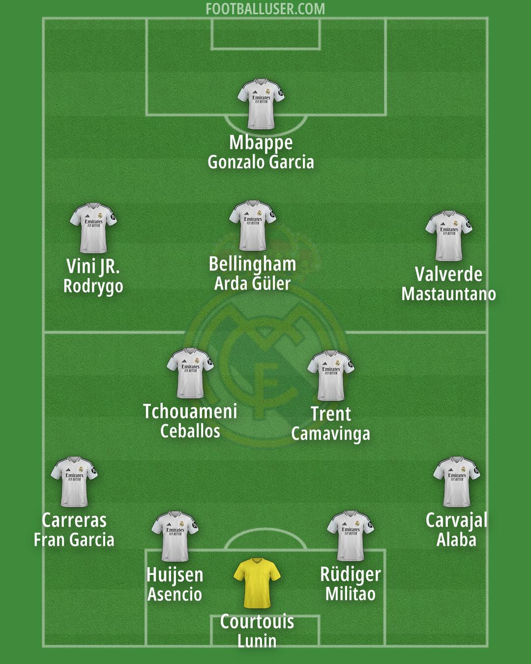 Real Madrid Formation 2025