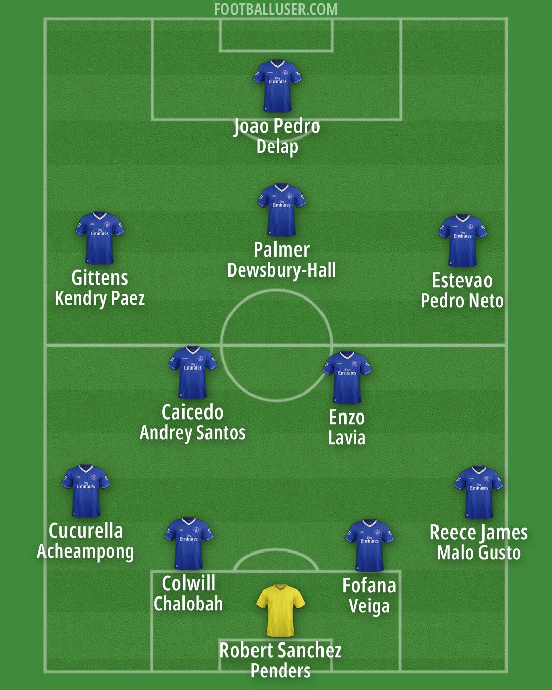 Chelsea Formation 2025