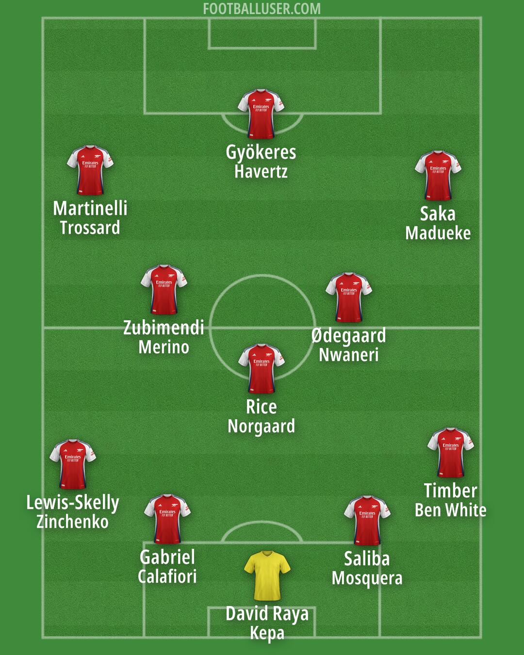 Arsenal Formation 2025