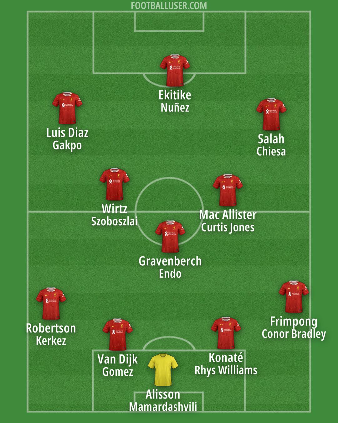 Liverpool Formation 2025