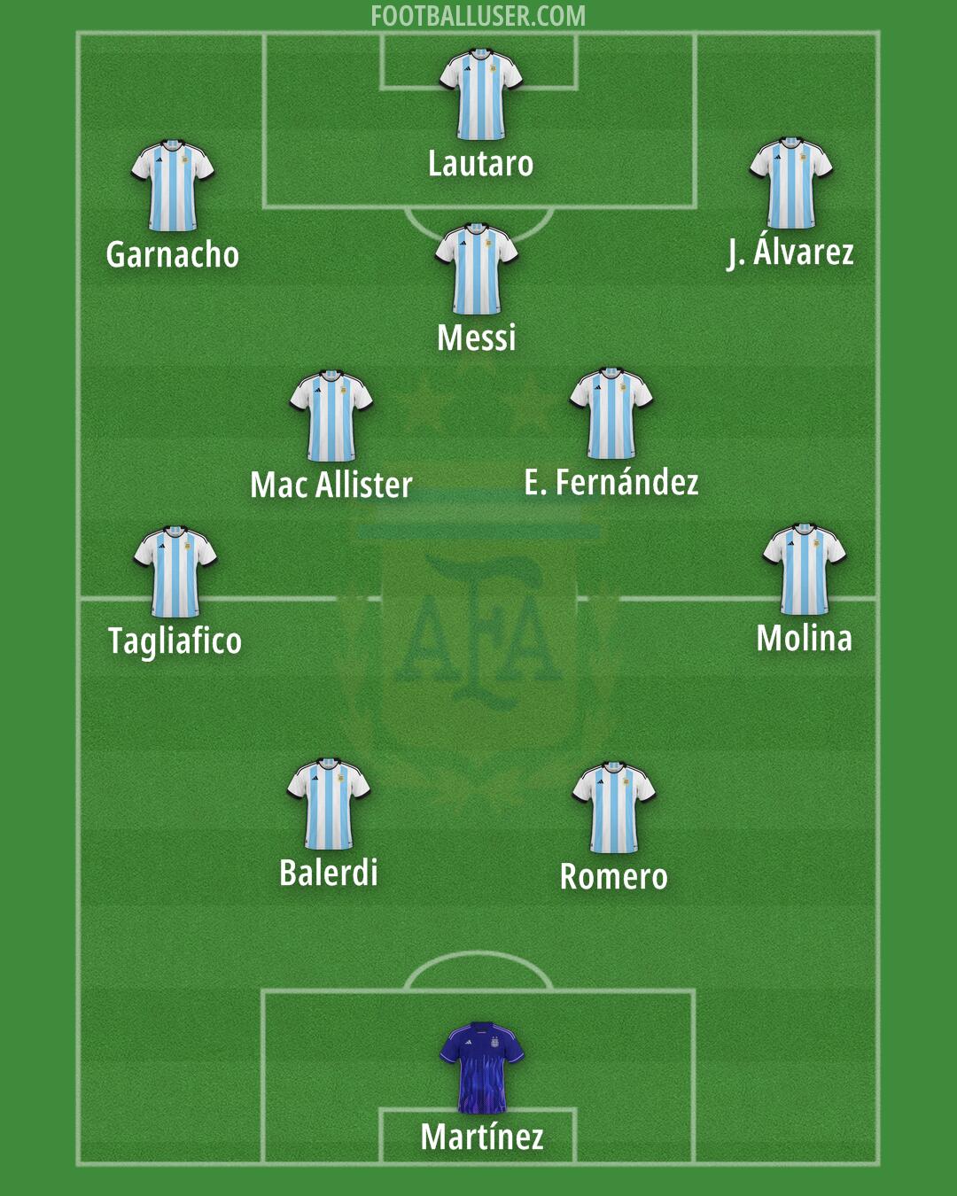 Argentina Formation 2025