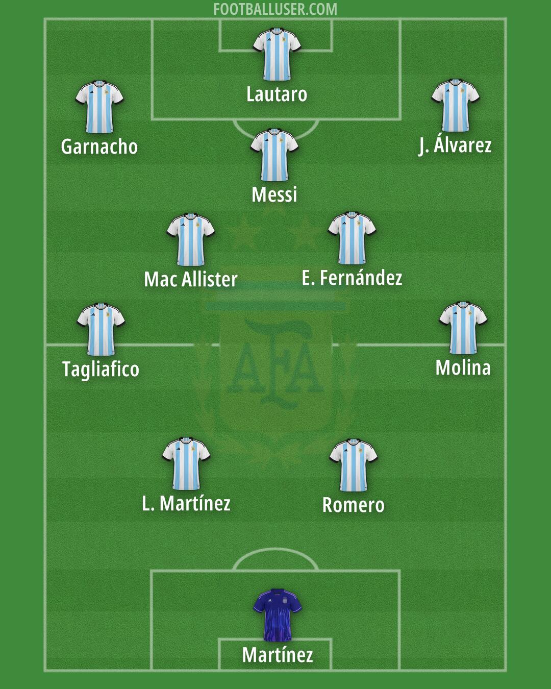 Argentina Formation 2025