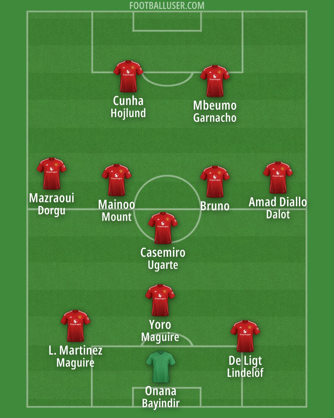 Man Utd Formation 2025