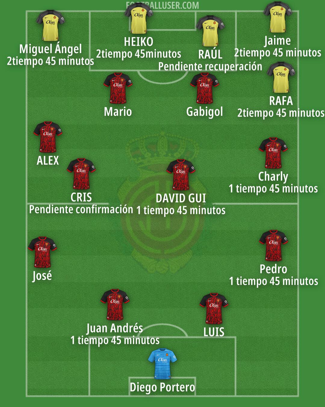 Mallorca Formation 2025