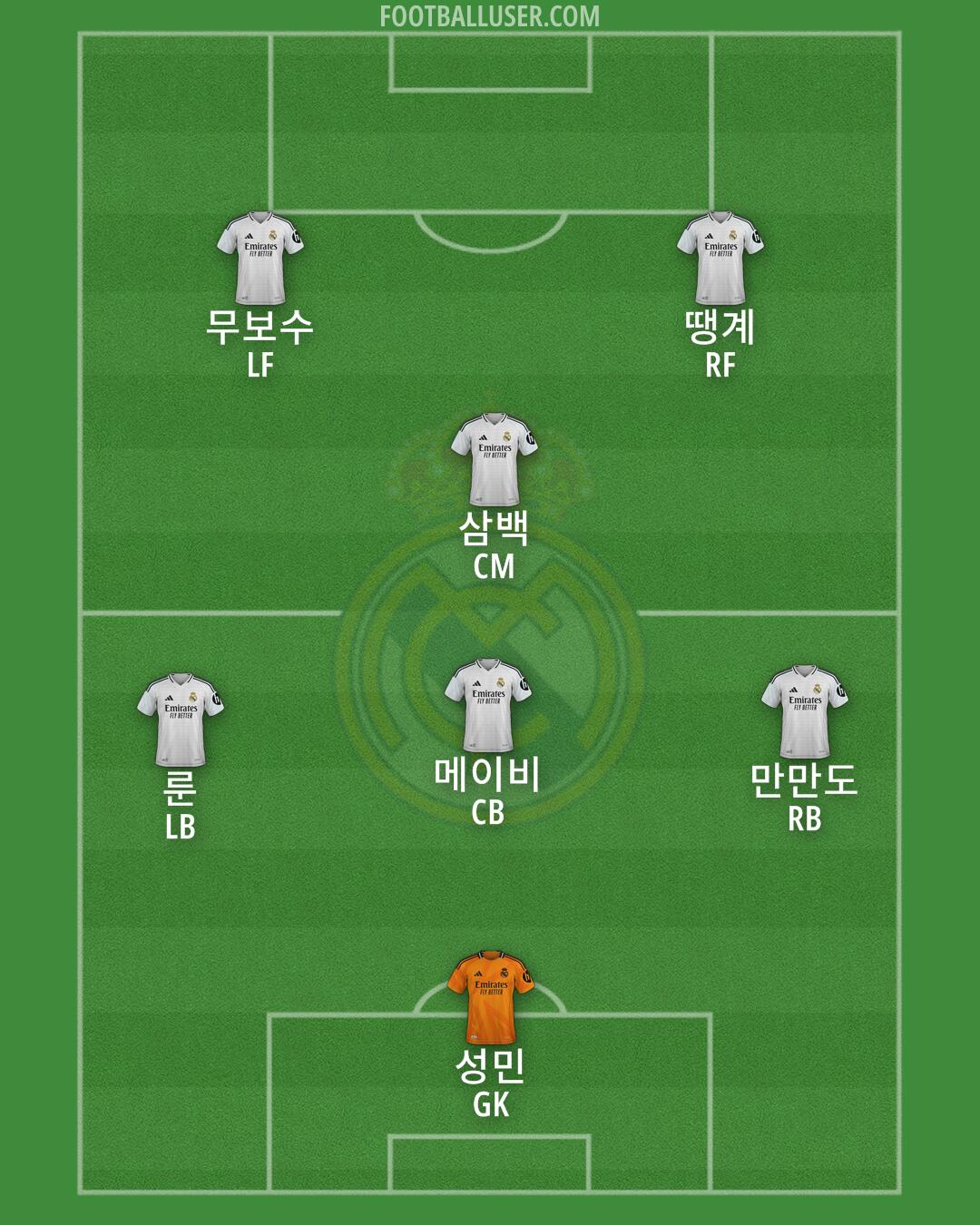 Real Madrid Formation 2025