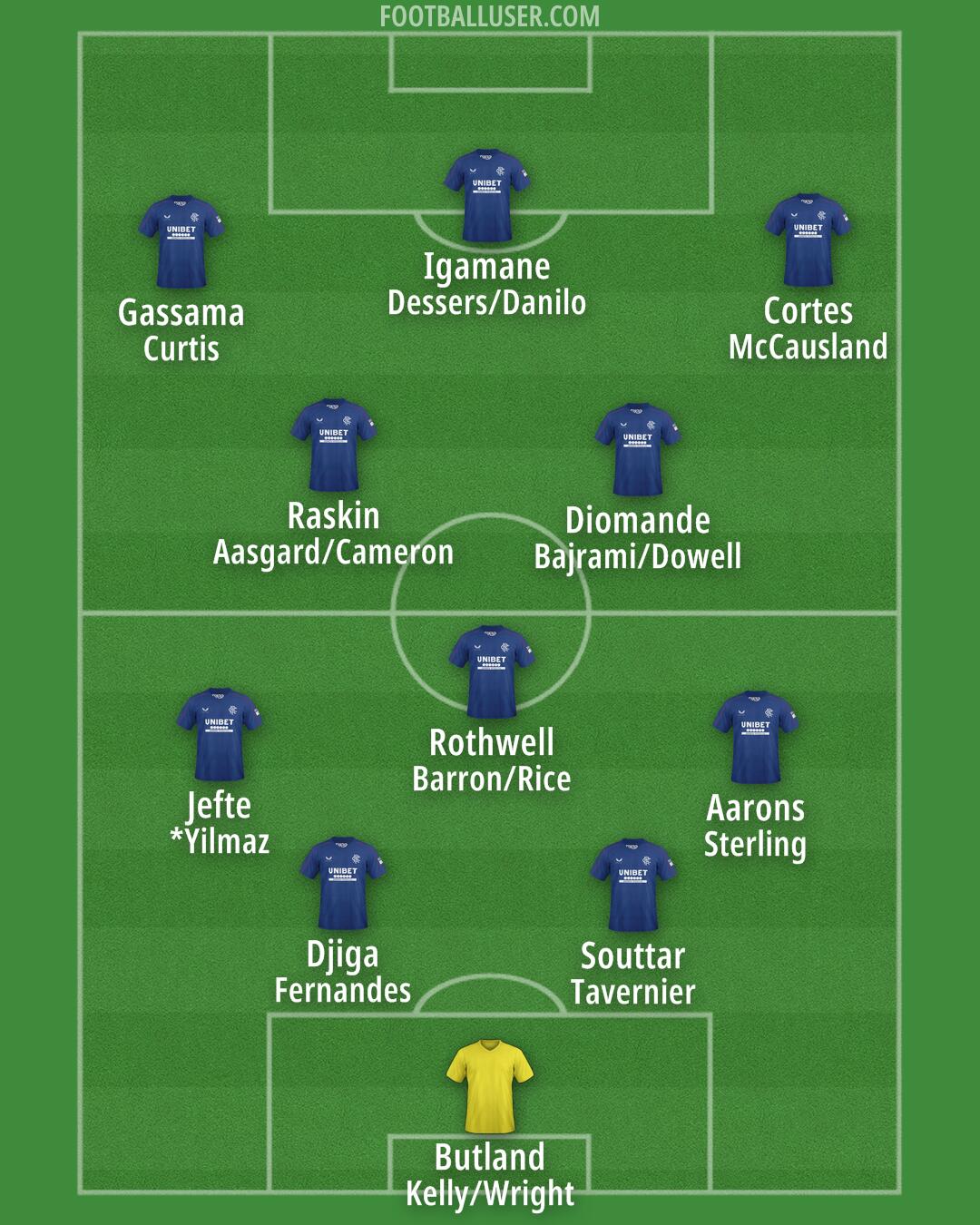 Rangers Formation 2025