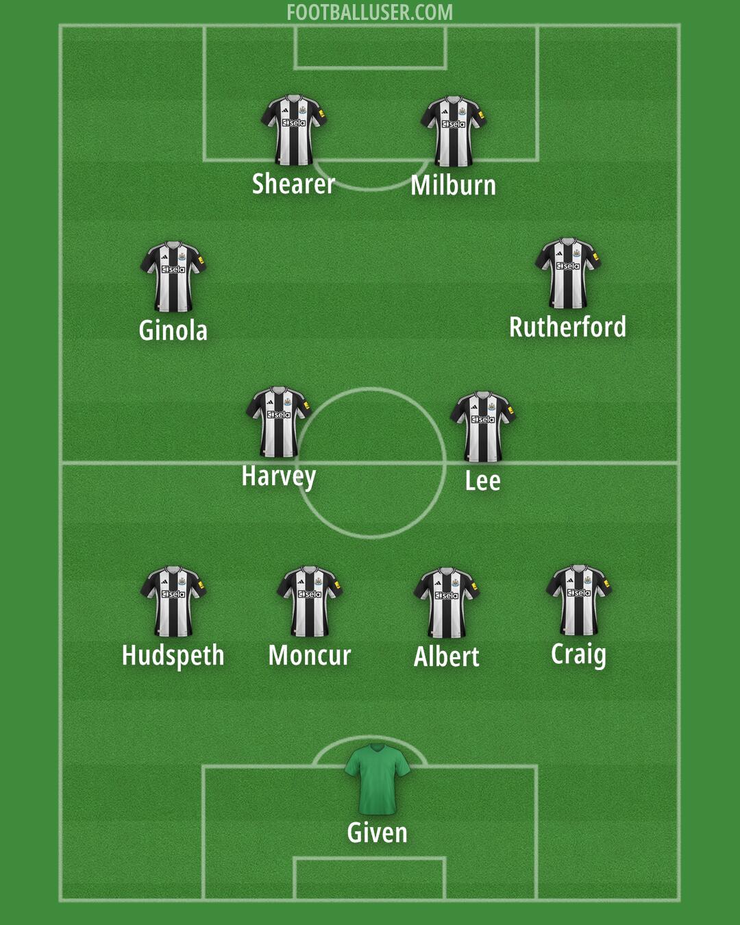 Newcastle Formation 2025