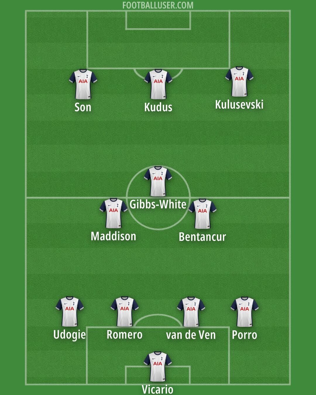 Tottenham Formation 2025