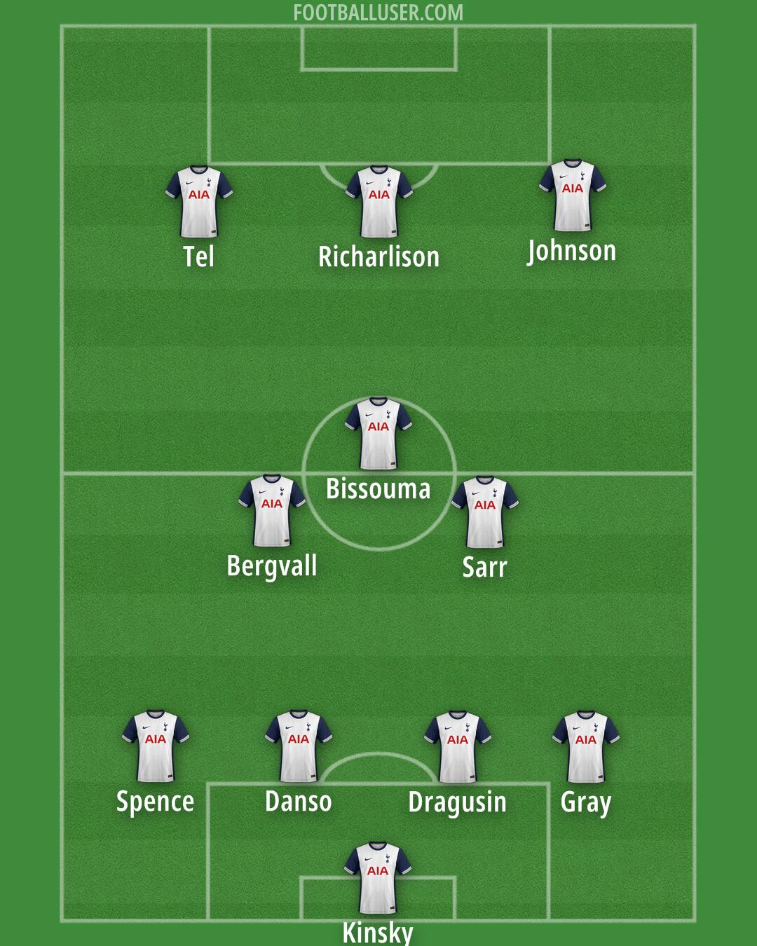 Tottenham Formation 2025