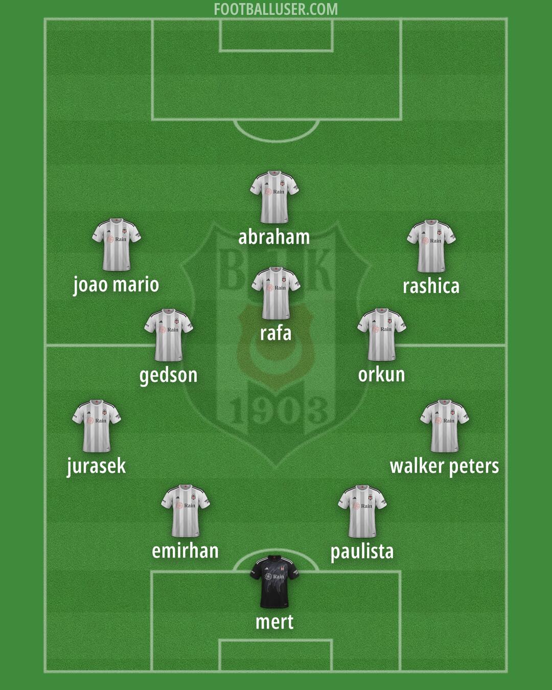 Besiktas Formation 2025
