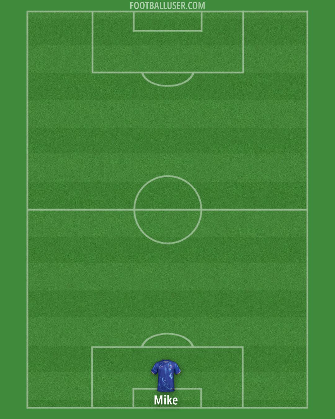 Chelsea Formation 2025