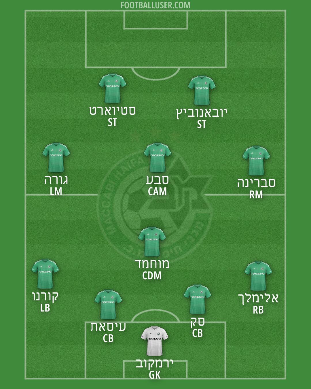 Maccabi Haifa Formation 2025