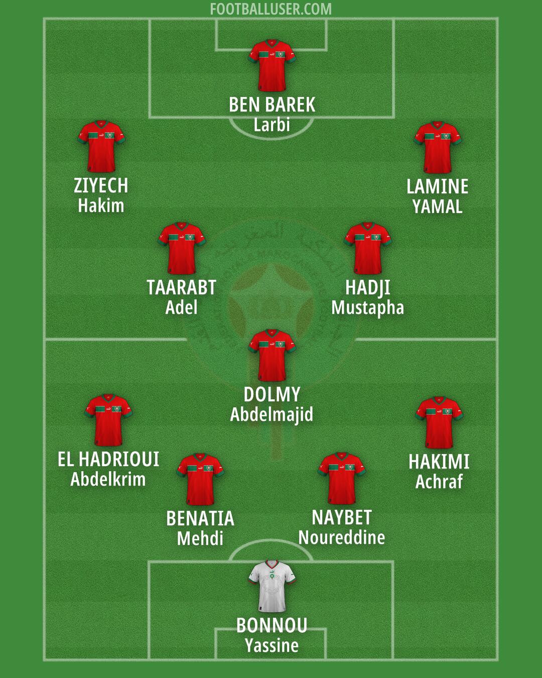 Morocco Formation 2025
