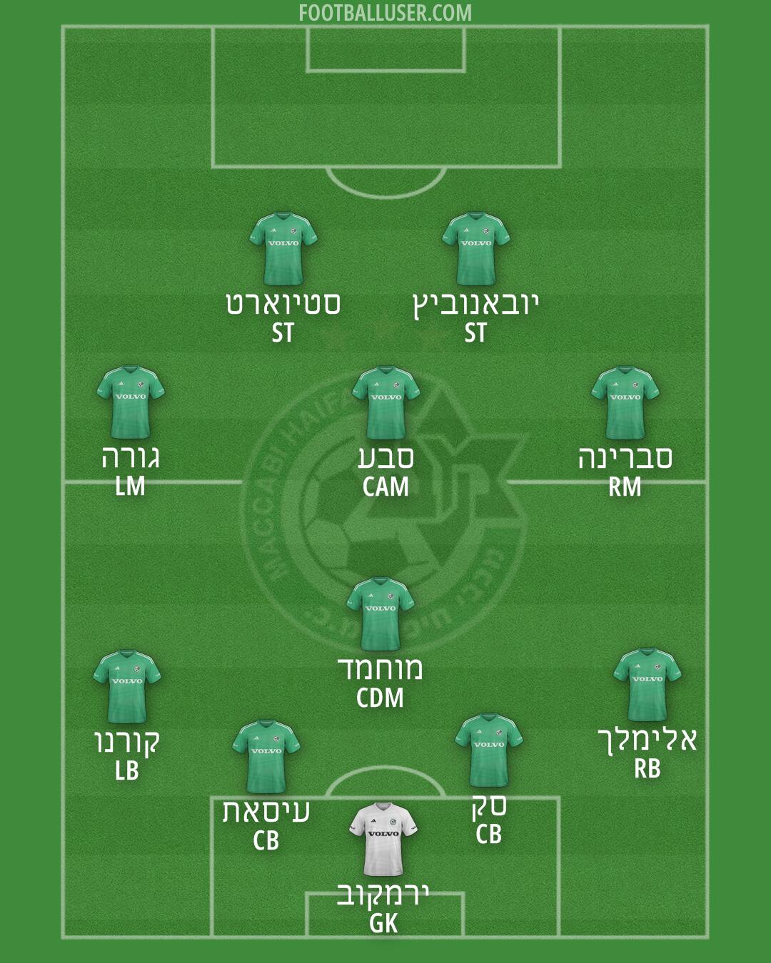 Maccabi Haifa Formation 2025