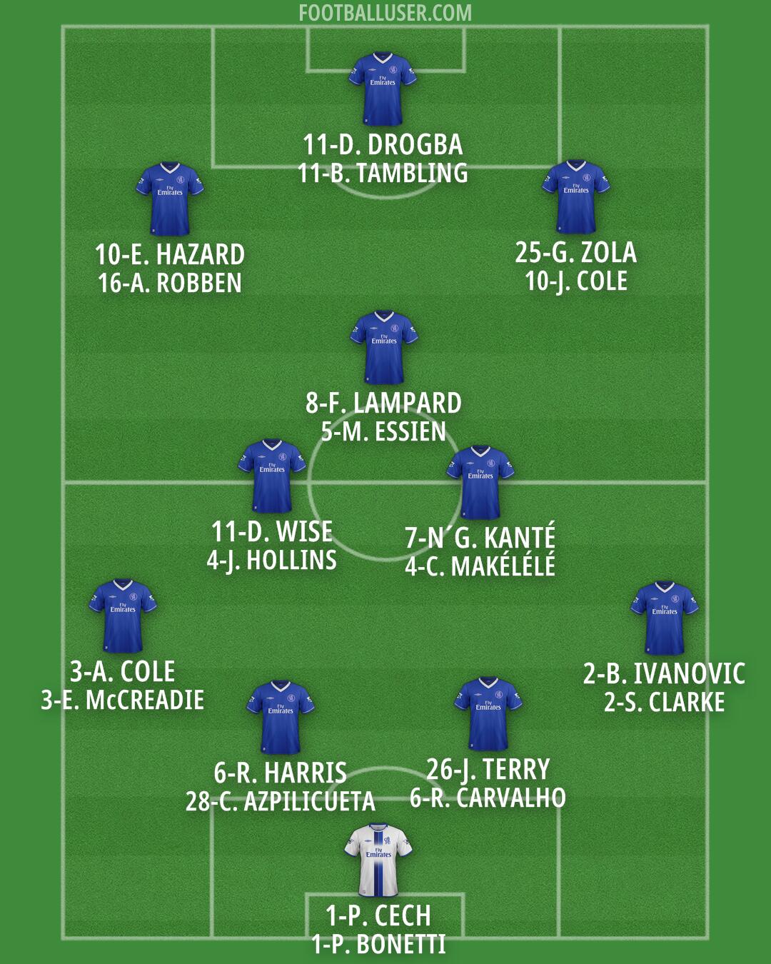 Chelsea Formation 2025