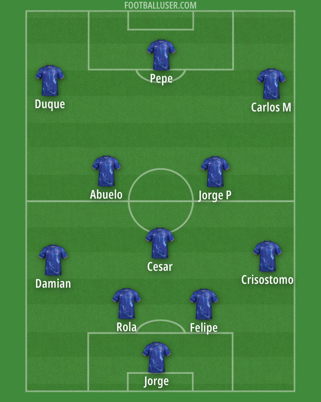 Chelsea Formation 2025