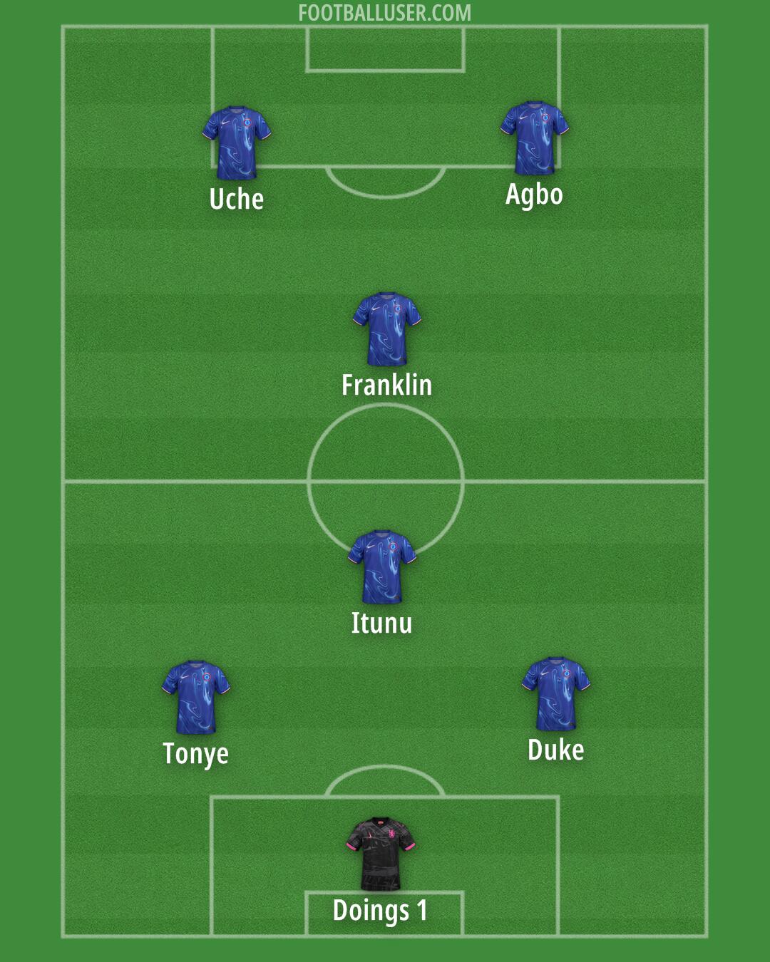 Chelsea Formation 2025