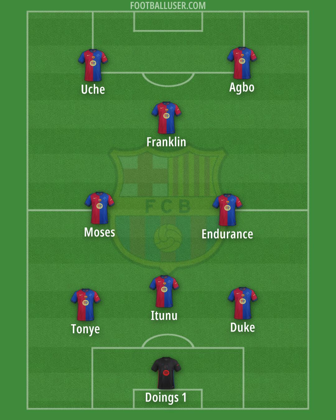 Barcelona Formation 2025