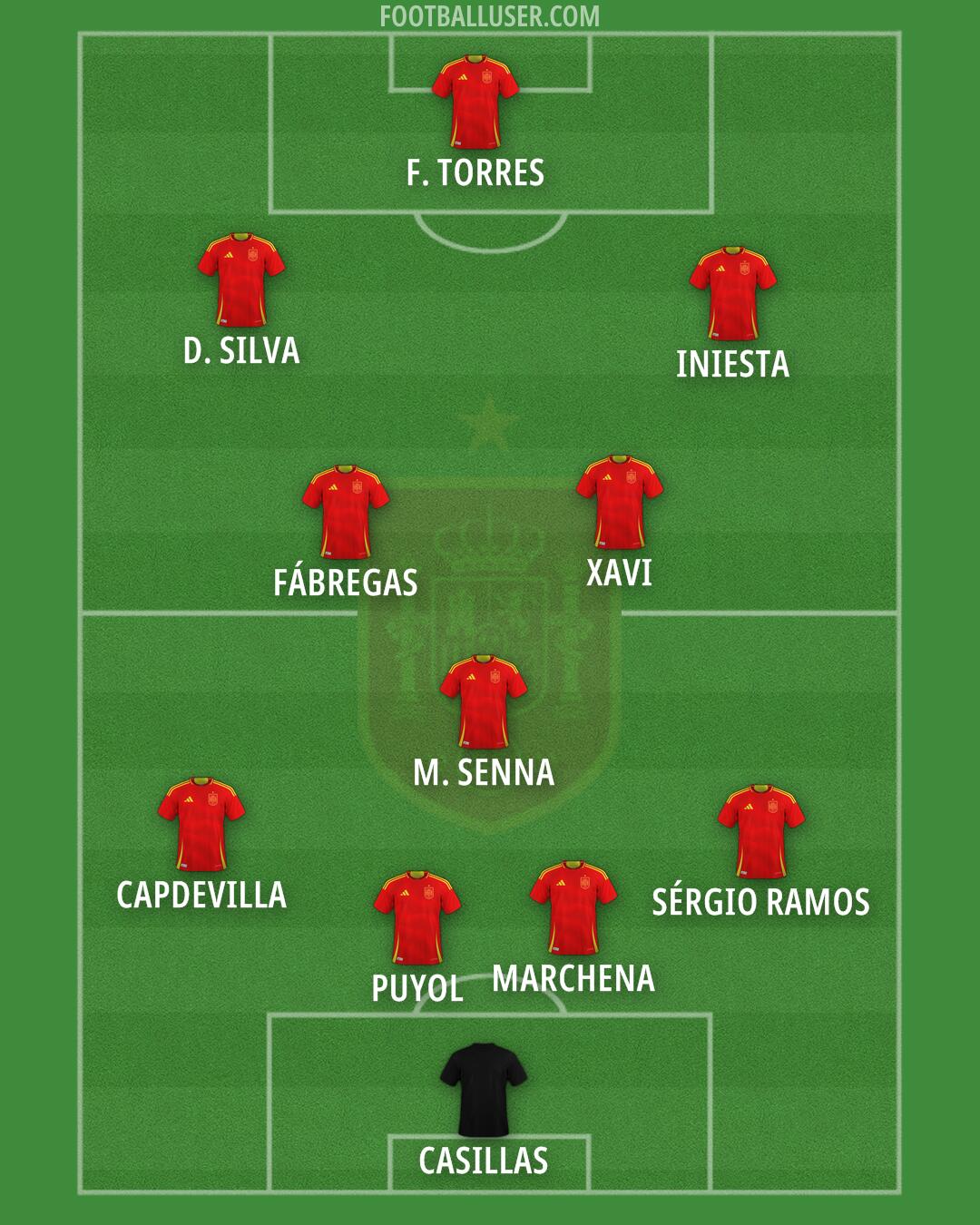 Spain Formation 2025