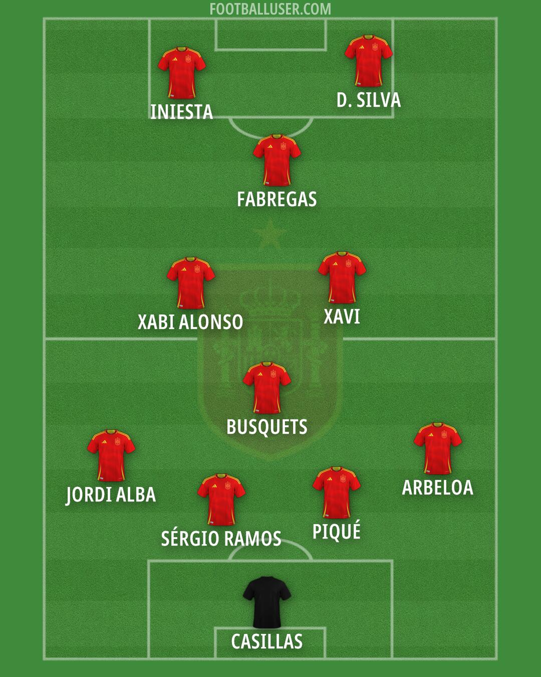 Spain Formation 2025