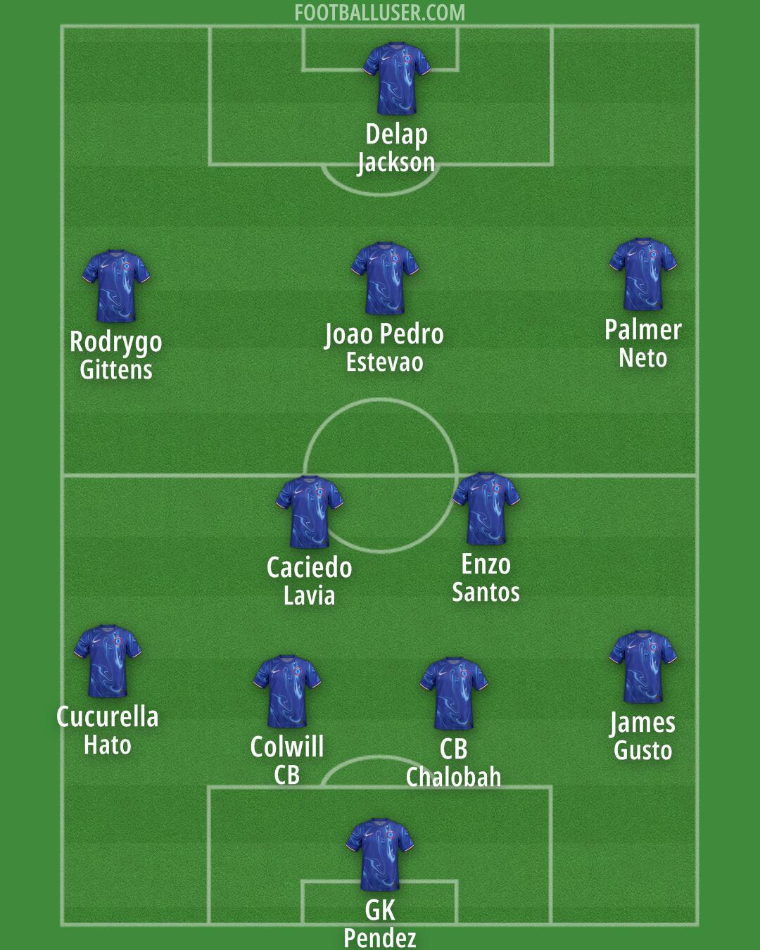 Chelsea Formation 2025