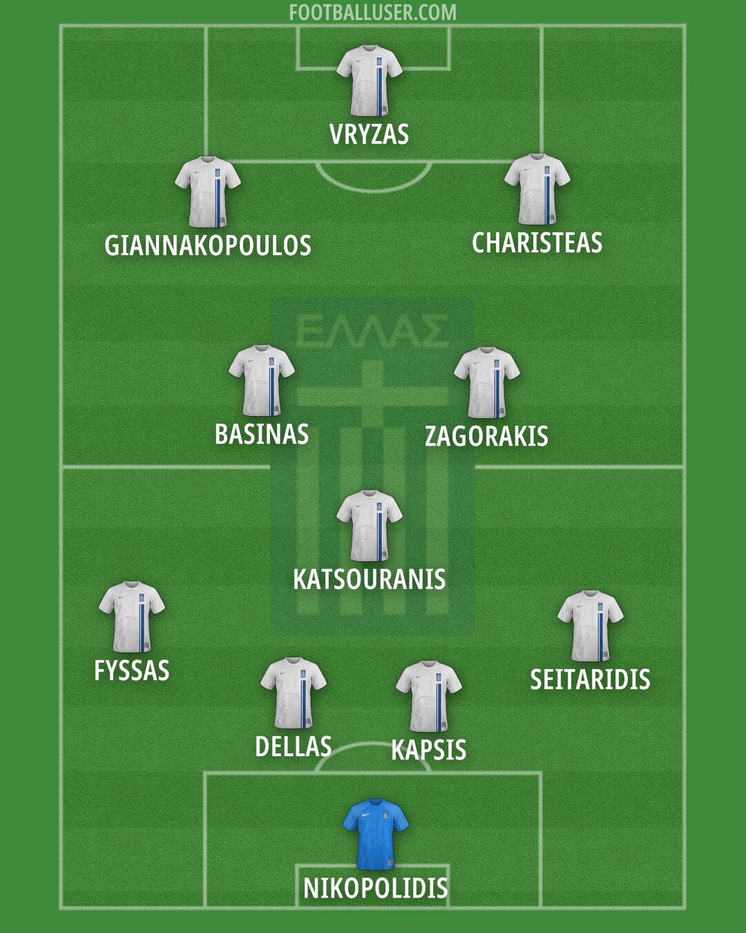Greece Formation 2025