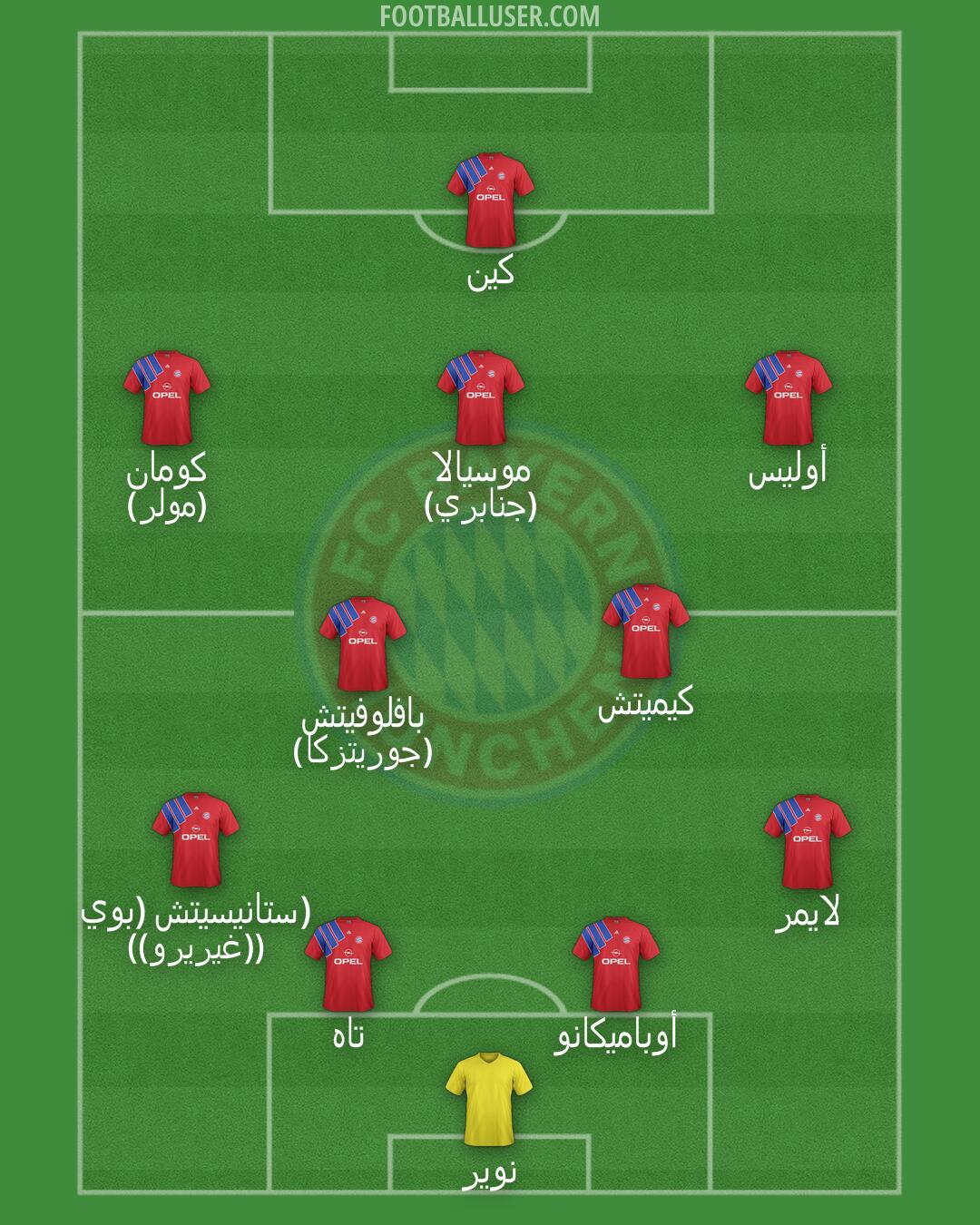 FC Bayern Formation 2025