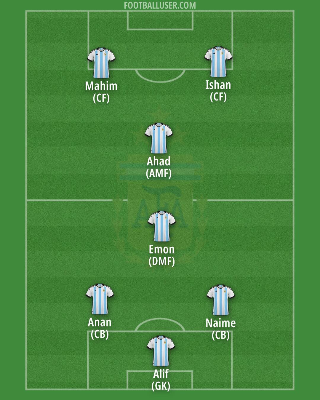 Argentina Formation 2025
