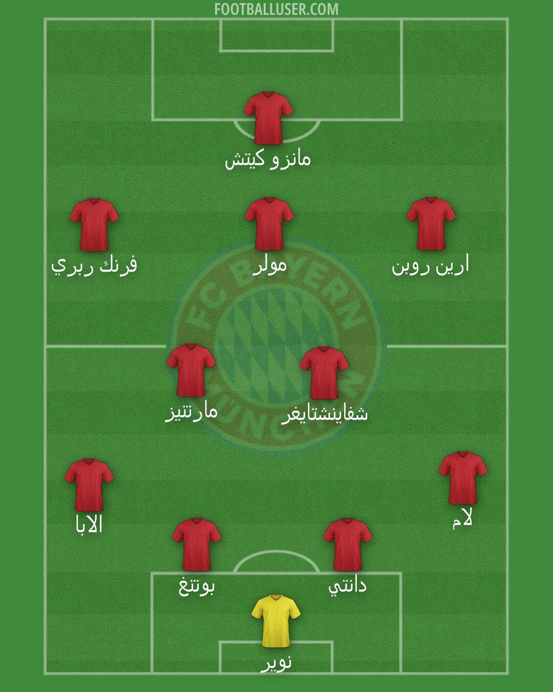 FC Bayern Formation 2025