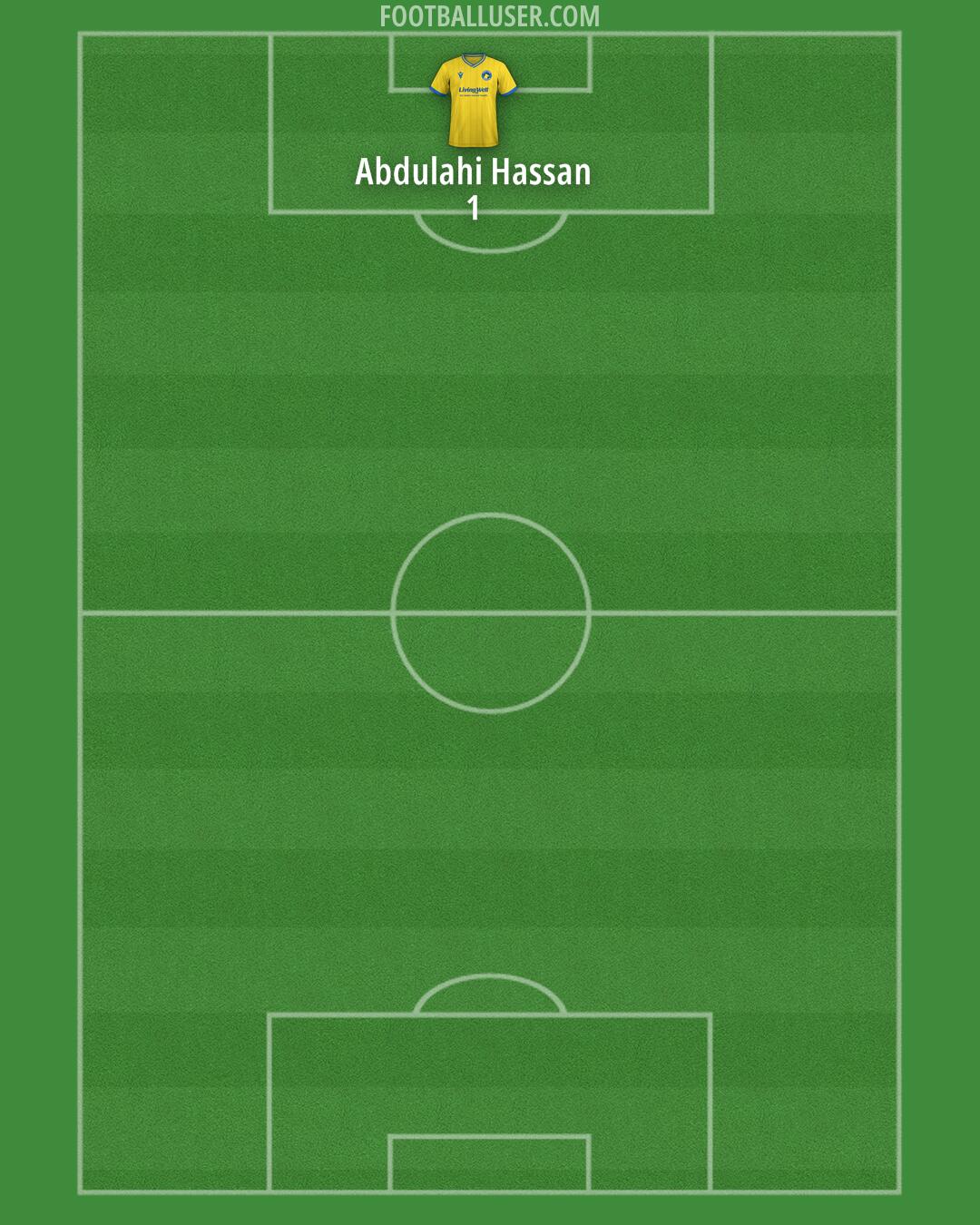 Solihull Moors Formation 2025