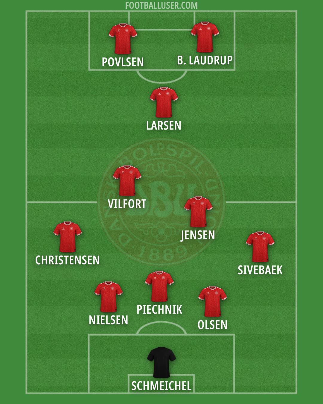 Denmark Formation 2025