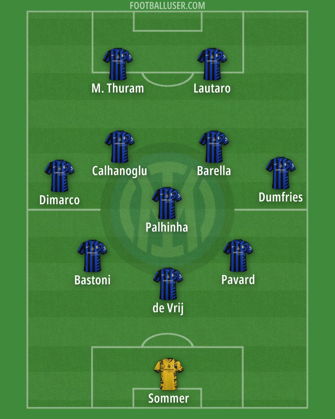 Inter Formation 2025