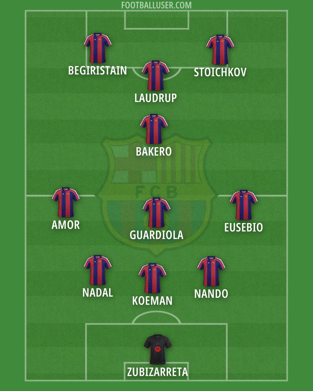 Barcelona Formation 2025