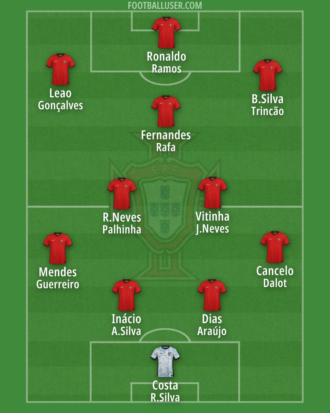 Portugal Formation 2025