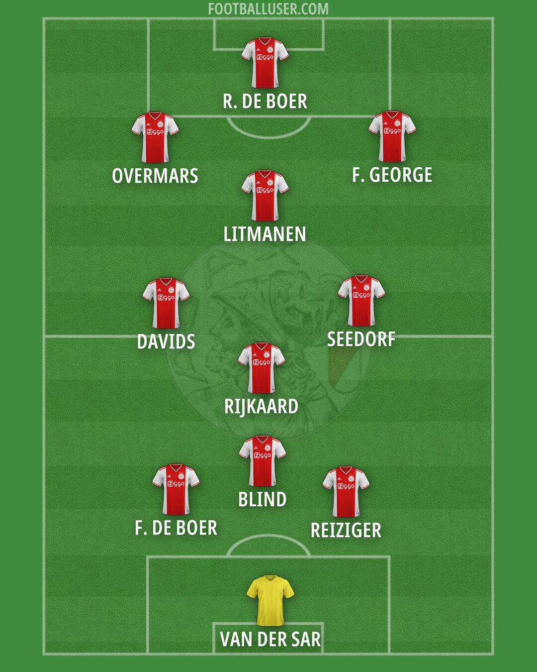 Ajax Formation 2025