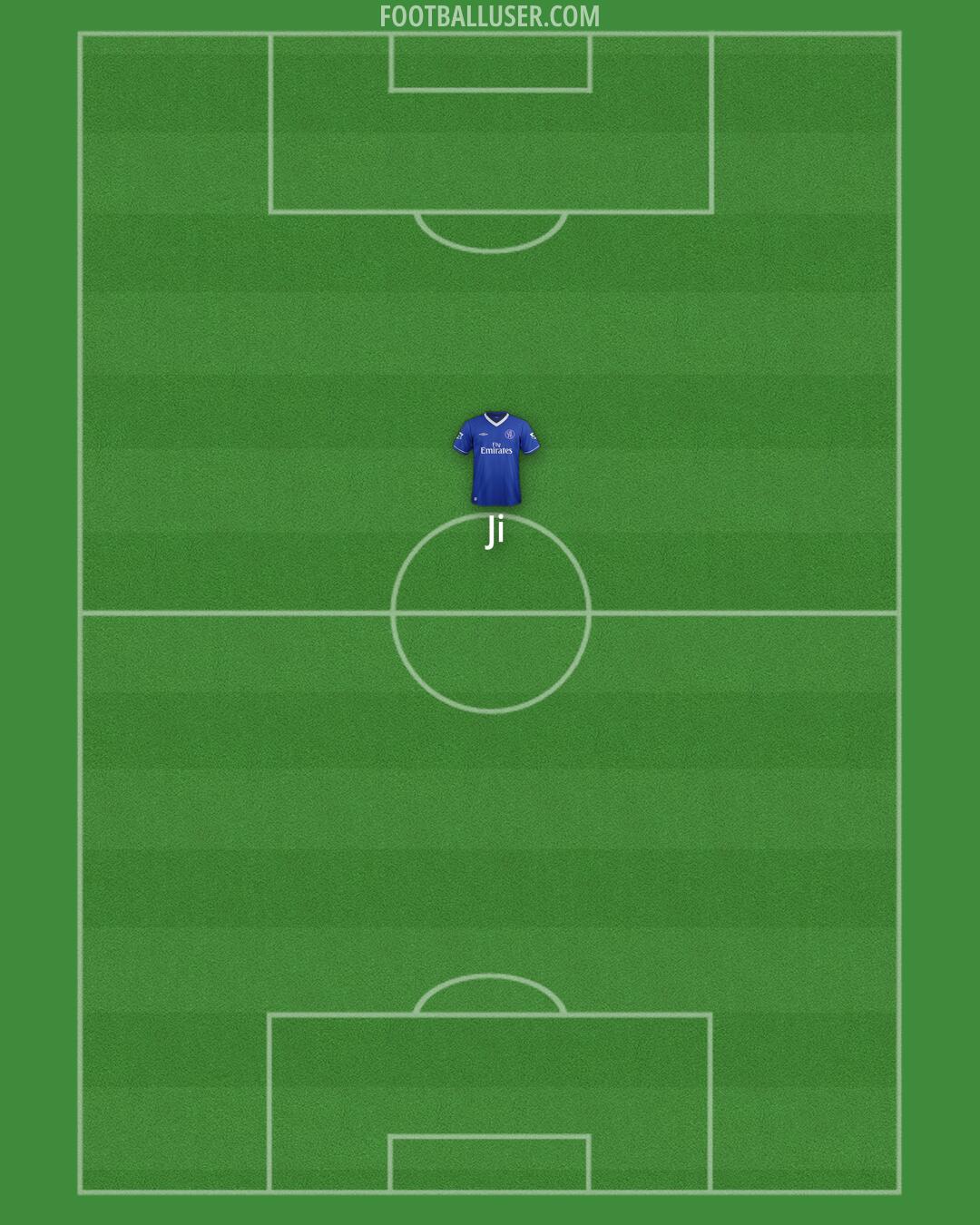Chelsea Formation 2025