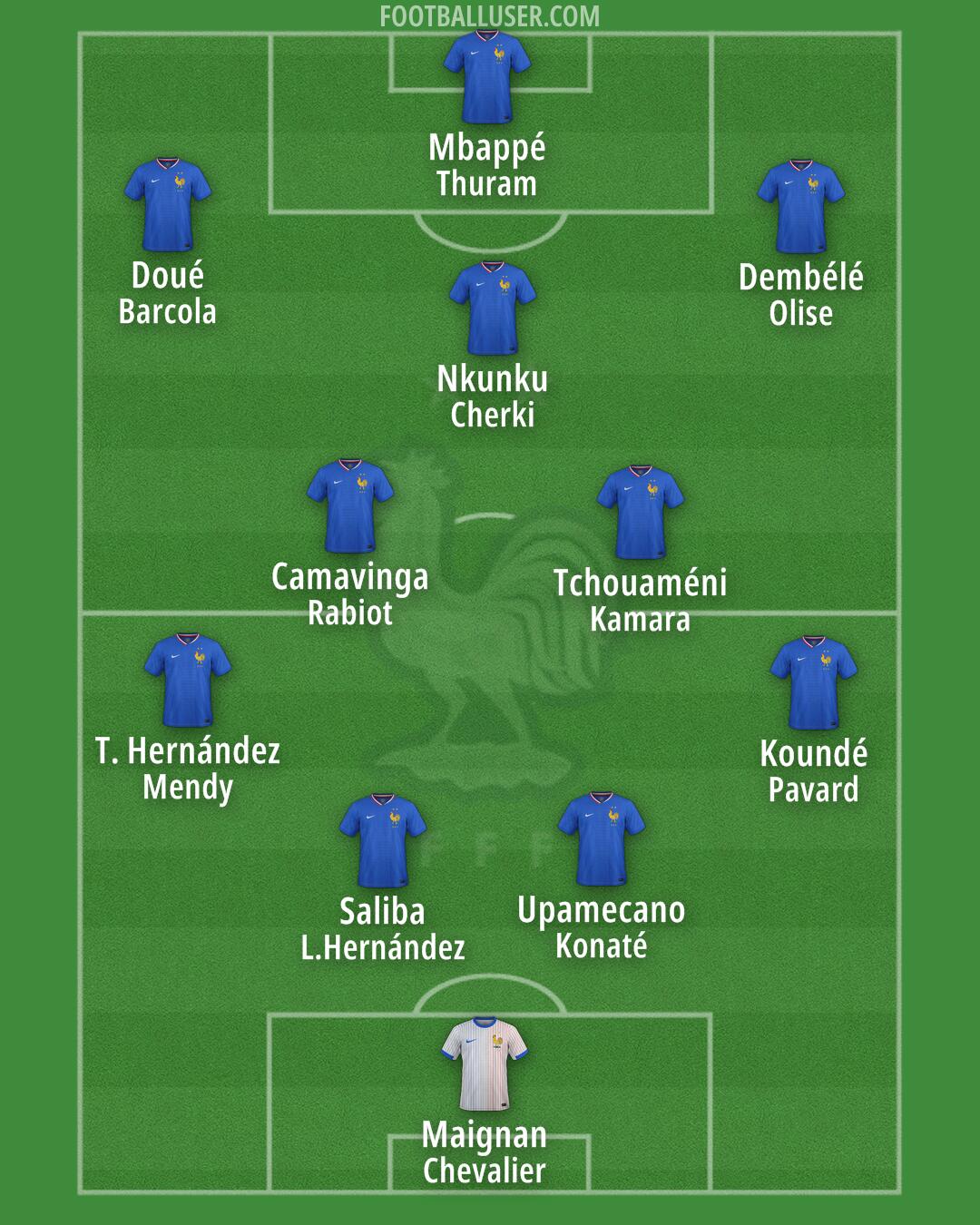 France Formation 2025