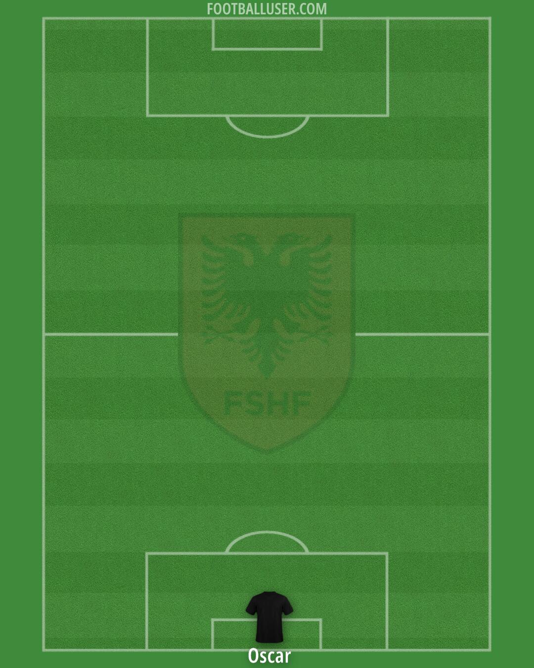 Albania Formation 2025