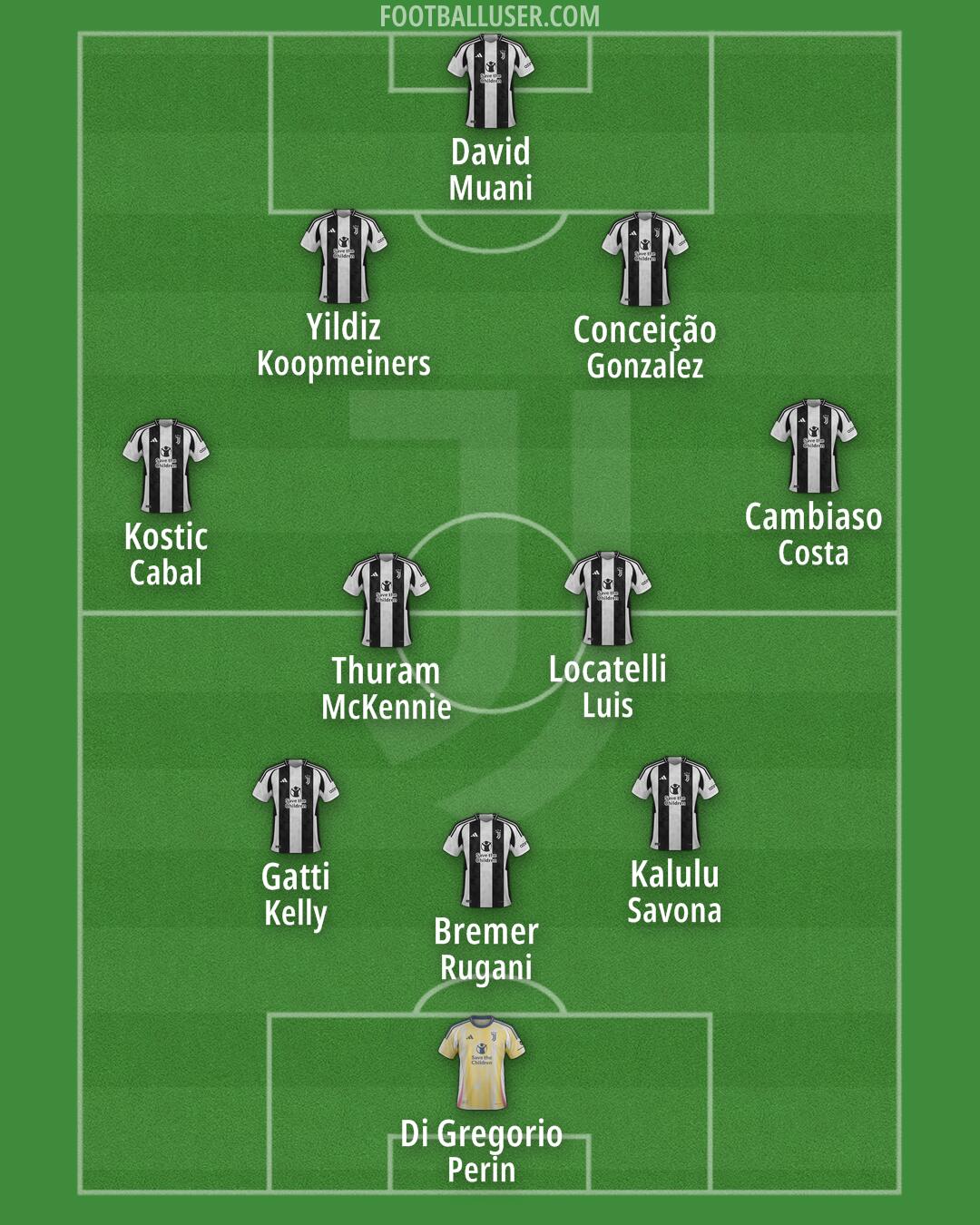 Juventus Formation 2025