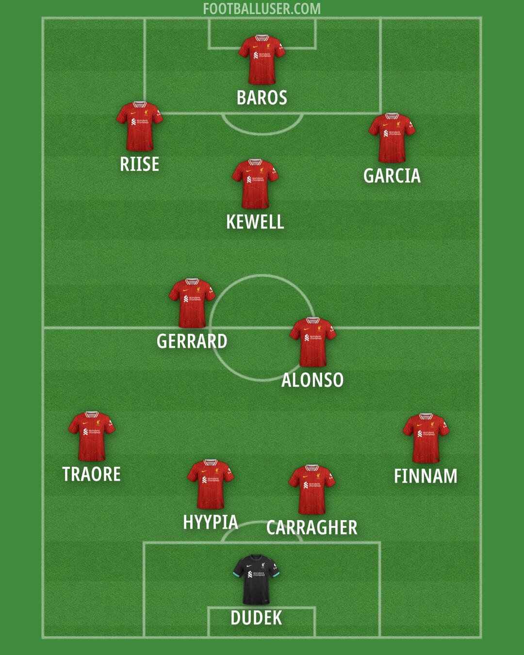 Liverpool Formation 2025