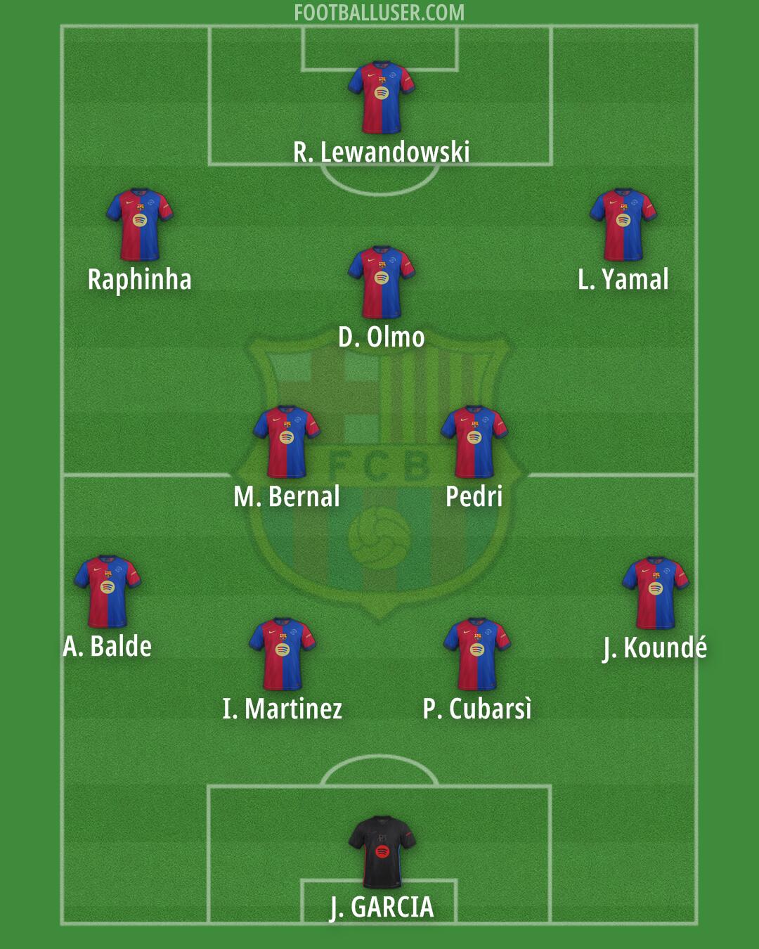 Barcelona Formation 2025