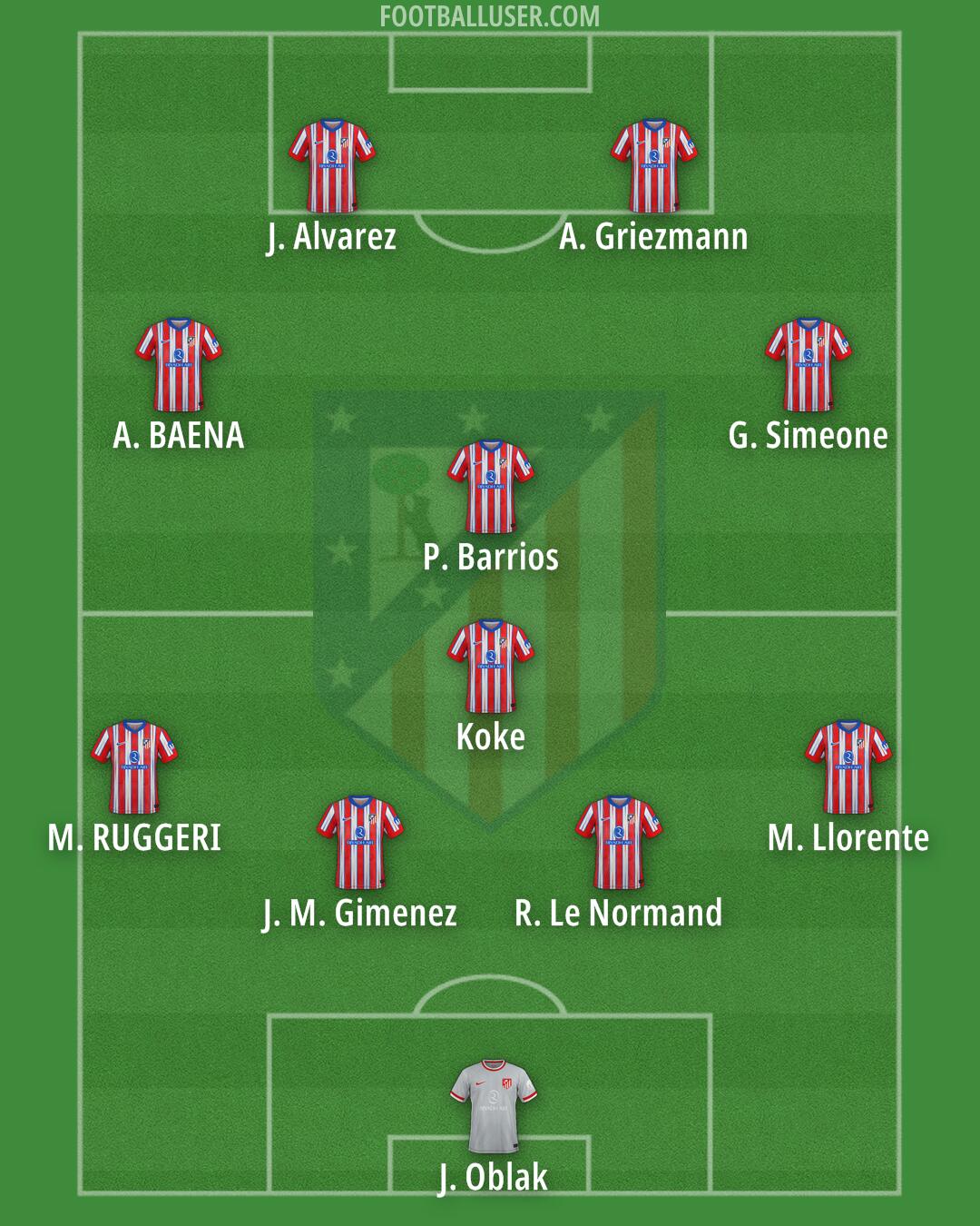 Atlético Formation 2025