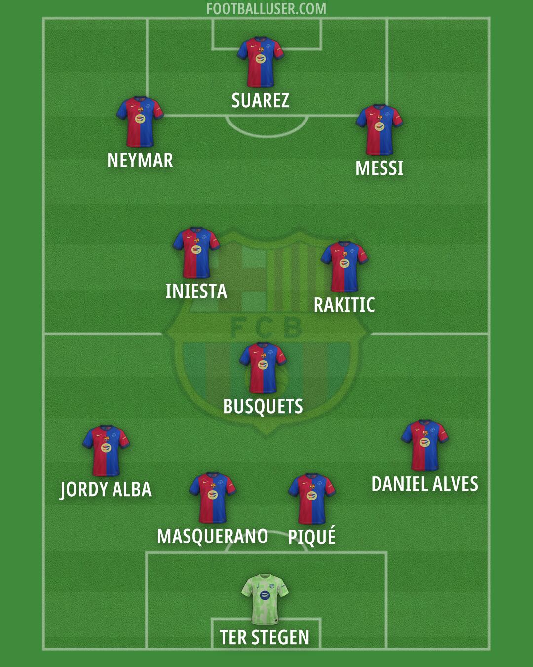 Barcelona Formation 2025